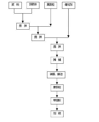 中欧体育塑胶操场施工方案与好处塑胶跑道属于什么行业类别(图1)