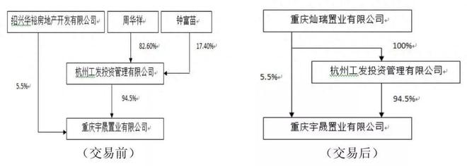 中欧体育app下载安装重庆中央公园知名烂尾楼终于接房啦！业主们却喜忧参半啥情况？(图4)