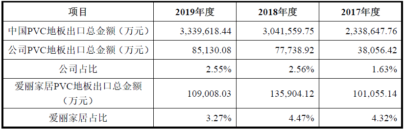 中欧体育官网海象新材——国内领先的PVC地板生产及出口商之一(图4)