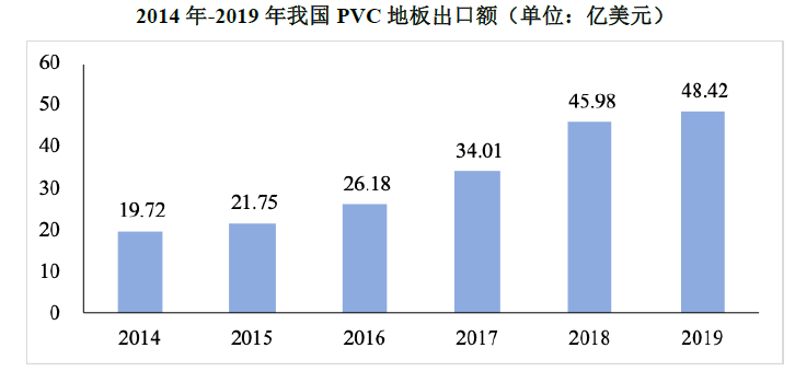 中欧体育官网海象新材——国内领先的PVC地板生产及出口商之一(图3)