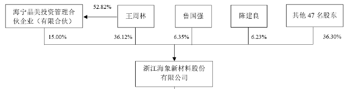 中欧体育官网海象新材——国内领先的PVC地板生产及出口商之一(图7)