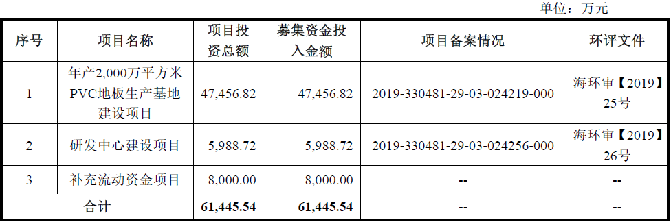 中欧体育官网海象新材——国内领先的PVC地板生产及出口商之一(图6)