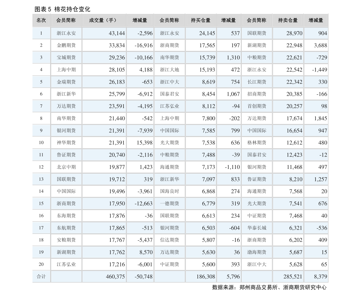 中欧体育app下载安装塑胶行情（塑料走势行情）