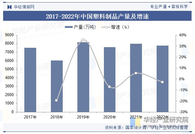 中欧体育2023年中国废塑料回收行业回收量、回收额、产业链、政策及重点企业分析「(图4)