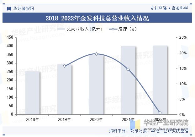 中欧体育2023年中国废塑料回收行业回收量、回收额、产业链、政策及重点企业分析「(图8)