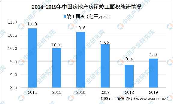 中欧体育app下载安装2020年中国PVC地板市场现状及发展趋势预测分析（图）(图2)