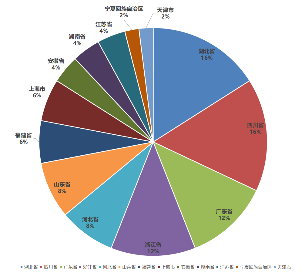 中欧体育2023中国塑料管道供应商综合实力50强系列榜单发布(图2)