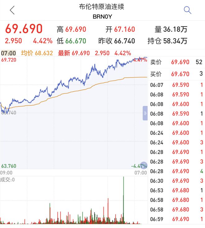 中欧体育app下载安装急了！原材料暴涨225%！多省协会发预警！(图1)