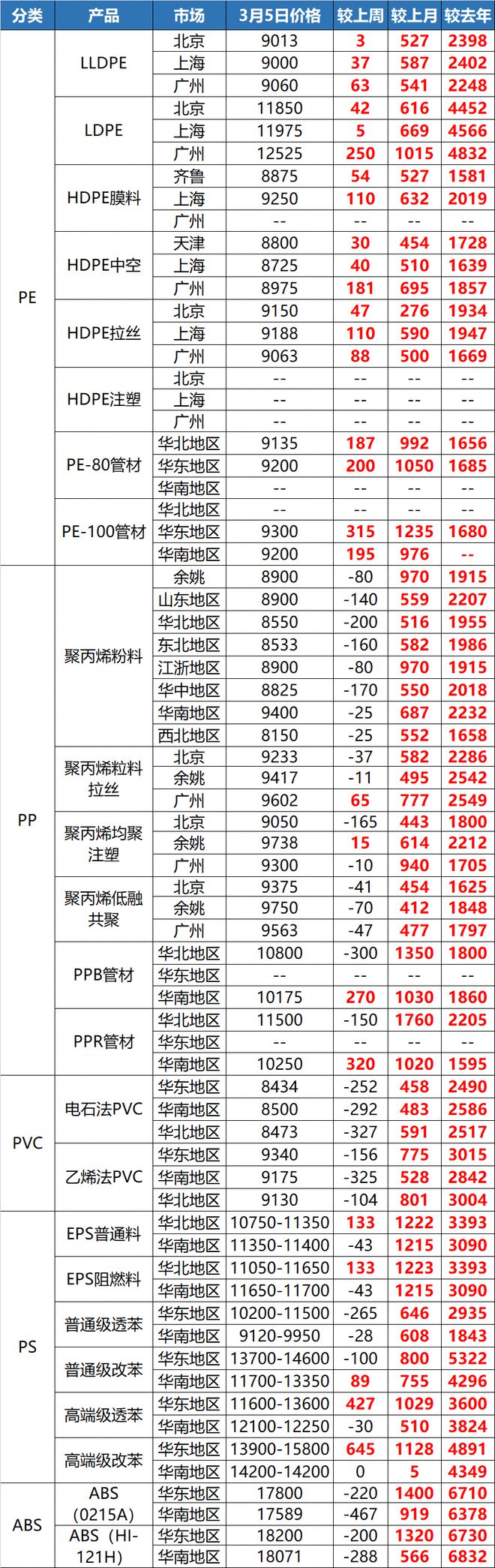 中欧体育app下载安装急了！原材料暴涨225%！多省协会发预警！(图3)