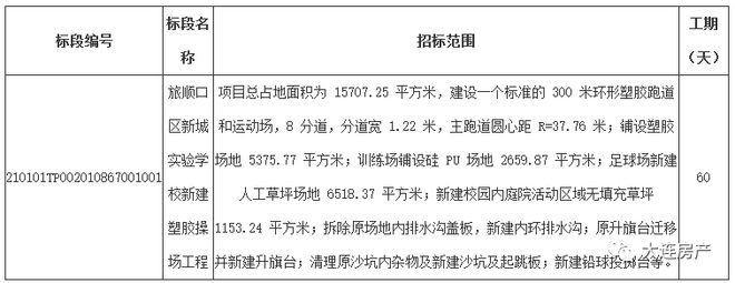 中欧体育官网旅顺口区新城实验学校有新动态(图1)