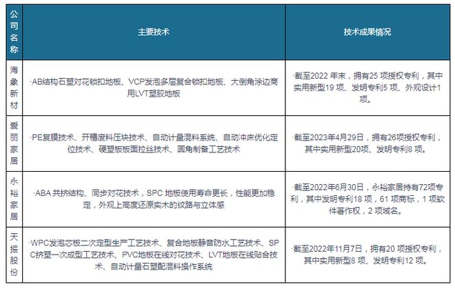 中欧体育出口成PVC地板行业重要驱动力国内渗透率有望持续提升(图8)