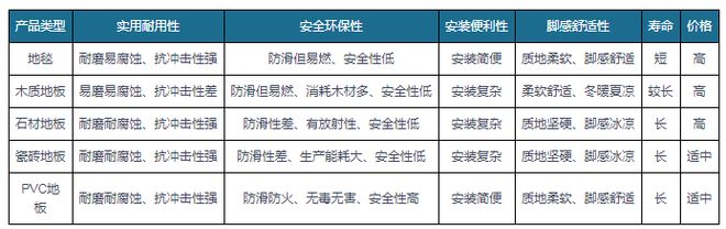 中欧体育出口成PVC地板行业重要驱动力国内渗透率有望持续提升(图1)