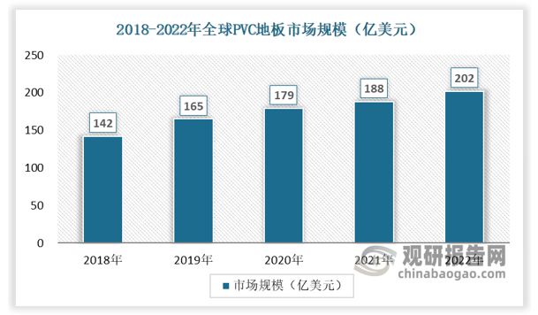 中欧体育出口成PVC地板行业重要驱动力国内渗透率有望持续提升(图4)