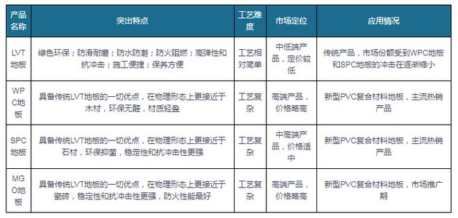 中欧体育出口成PVC地板行业重要驱动力国内渗透率有望持续提升(图2)