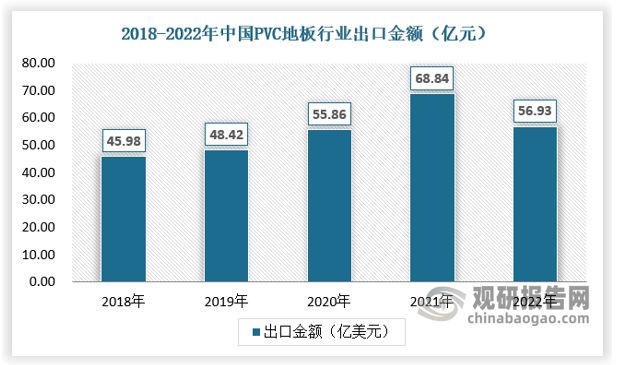 中欧体育出口成PVC地板行业重要驱动力国内渗透率有望持续提升(图6)