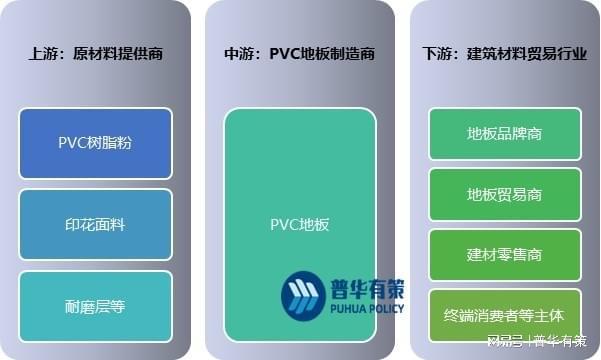 中欧体育PVC地板在国内地板市场的占有率不断增长(图3)