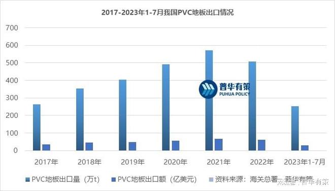 中欧体育PVC地板在国内地板市场的占有率不断增长(图1)