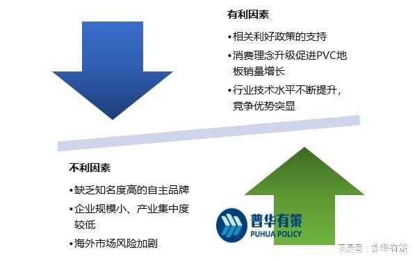 中欧体育PVC地板在国内地板市场的占有率不断增长(图4)