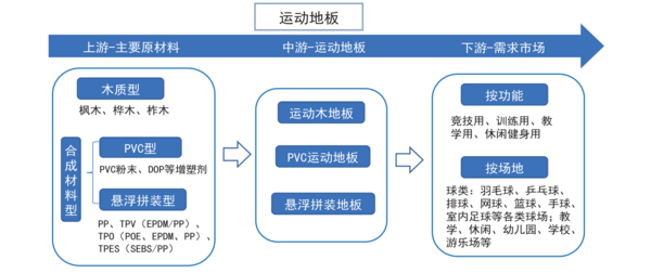 中欧体育app下载安装2022年中国运动地材行业发展深度调研报告 第2章：运动地