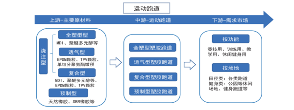 中欧体育app下载安装2022年中国运动地材行业发展深度调研报告 第2章：运动地(图2)