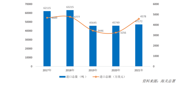 中欧体育app下载安装2022年中国运动地材行业发展深度调研报告 第2章：运动地(图3)