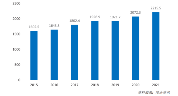 中欧体育app下载安装2022年中国运动地材行业发展深度调研报告 第2章：运动地(图4)