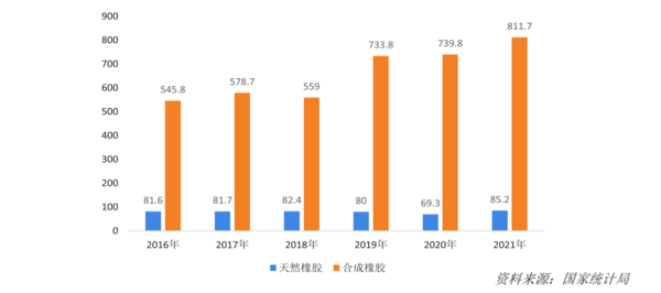 中欧体育app下载安装2022年中国运动地材行业发展深度调研报告 第2章：运动地(图5)