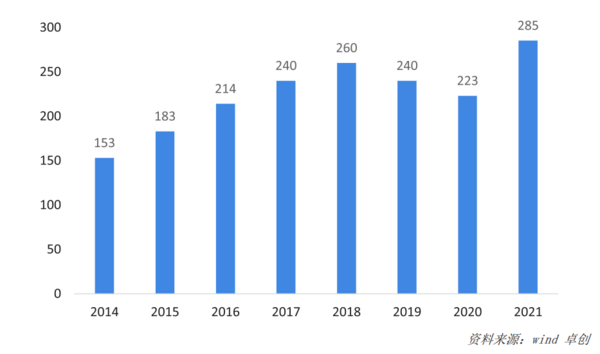 中欧体育app下载安装2022年中国运动地材行业发展深度调研报告 第2章：运动地(图6)