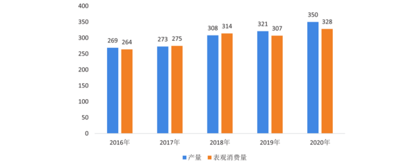 中欧体育app下载安装2022年中国运动地材行业发展深度调研报告 第2章：运动地(图7)