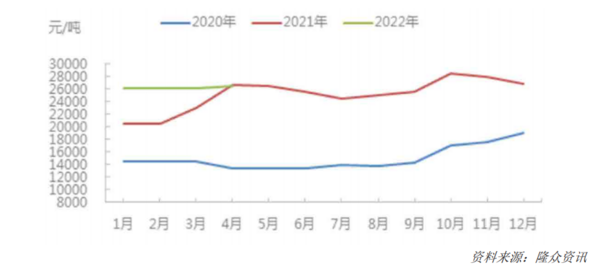 中欧体育app下载安装2022年中国运动地材行业发展深度调研报告 第2章：运动地(图8)