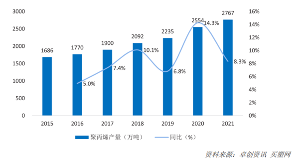 中欧体育app下载安装2022年中国运动地材行业发展深度调研报告 第2章：运动地(图9)