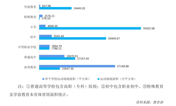 中欧体育app下载安装2022年中国运动地材行业发展深度调研报告 第2章：运动地(图11)