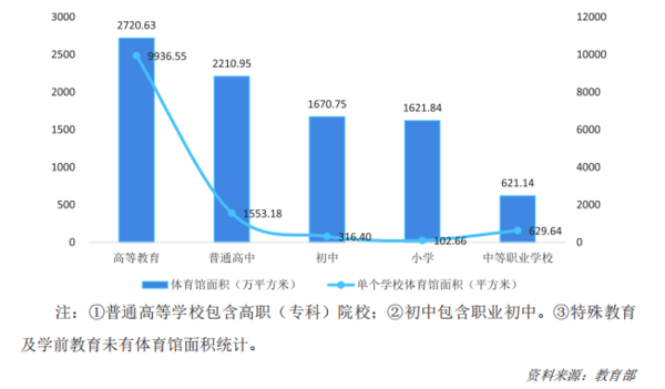 中欧体育app下载安装2022年中国运动地材行业发展深度调研报告 第2章：运动地(图14)