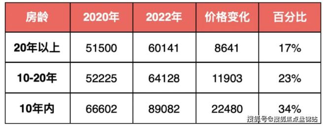 中欧体育一文读懂东滩海上明月优缺点!分析一下东滩海上明月值得买吗？(图1)