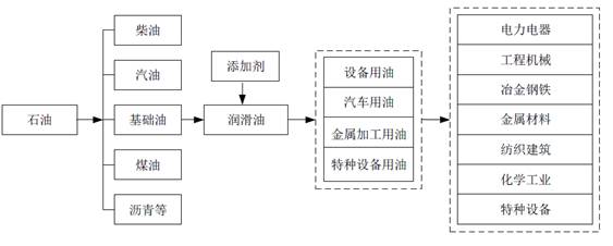 中欧体育《营口市石化产业“十四五”发展规划》草案(图21)