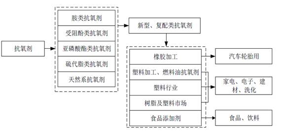 中欧体育《营口市石化产业“十四五”发展规划》草案(图20)