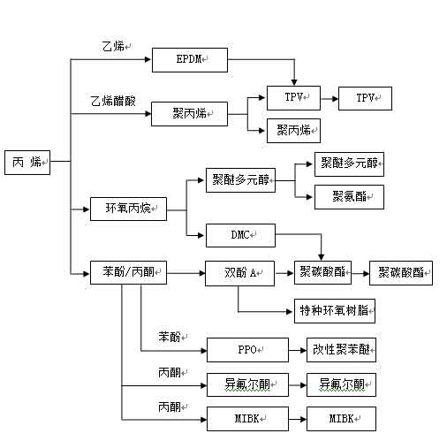 中欧体育《营口市石化产业“十四五”发展规划》草案(图25)