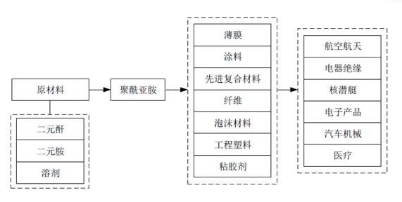 中欧体育《营口市石化产业“十四五”发展规划》草案(图23)