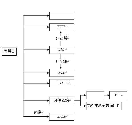 中欧体育《营口市石化产业“十四五”发展规划》草案(图24)