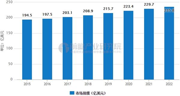 中欧体育地坪漆市场需求巨大 环氧漆成未来发展方向(图3)