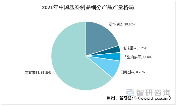 中欧体育2022年中国塑料制品行业运行现状及竞争格局分析(图4)