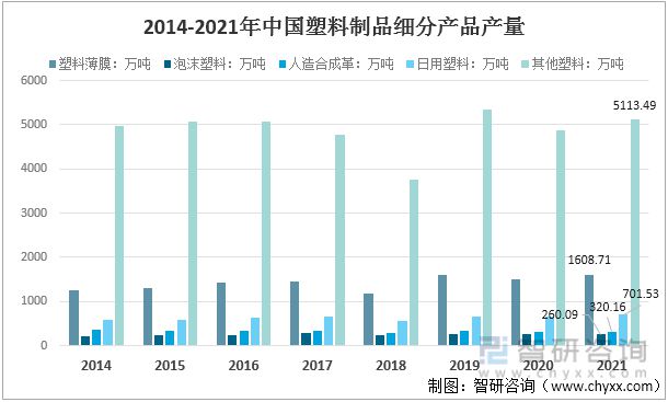 中欧体育2022年中国塑料制品行业运行现状及竞争格局分析(图3)