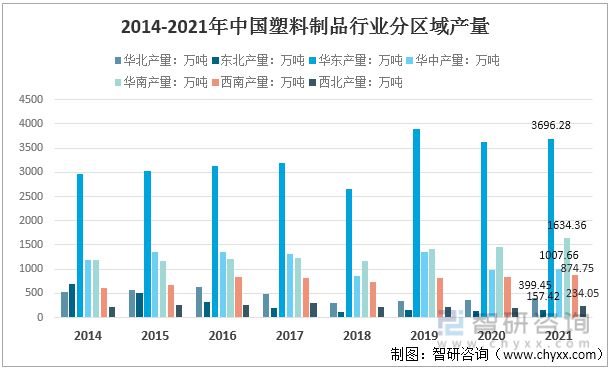 中欧体育2022年中国塑料制品行业运行现状及竞争格局分析(图5)