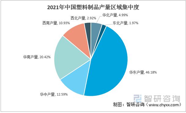 中欧体育2022年中国塑料制品行业运行现状及竞争格局分析(图6)