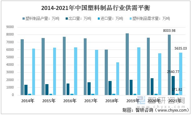 中欧体育2022年中国塑料制品行业运行现状及竞争格局分析(图7)