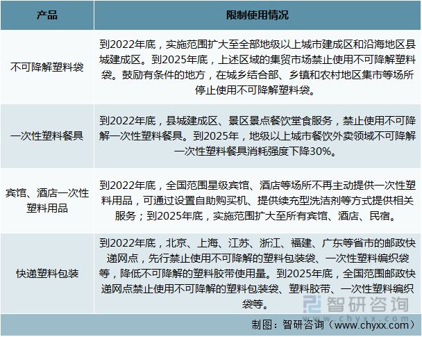 中欧体育2022年中国塑料制品行业运行现状及竞争格局分析(图10)