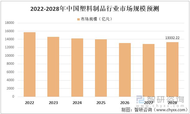 中欧体育2022年中国塑料制品行业运行现状及竞争格局分析(图11)