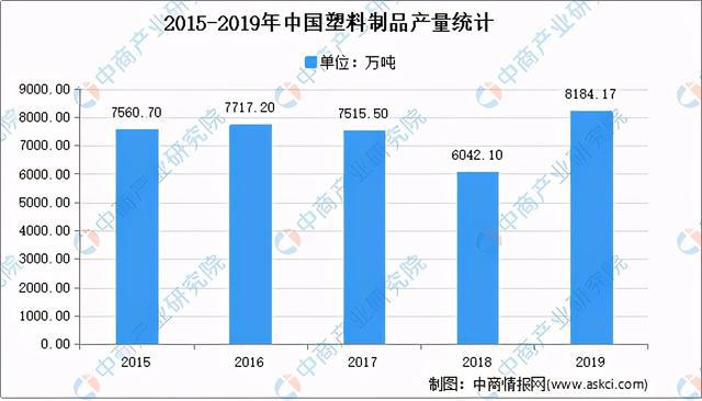 中欧体育2021年中国塑料制品市场现状及发展趋势预测分析