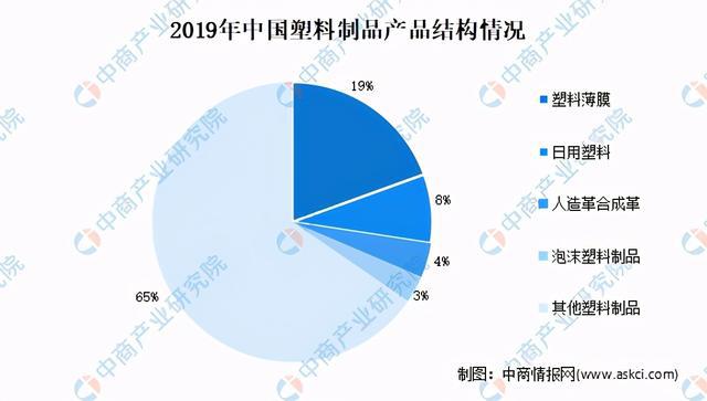 中欧体育2021年中国塑料制品市场现状及发展趋势预测分析(图2)