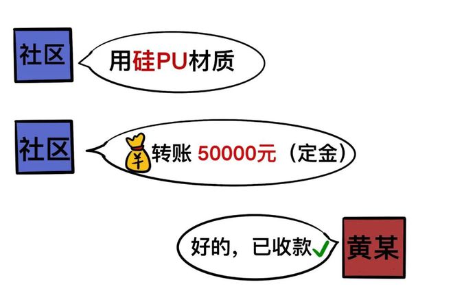 中欧体育app下载安装投机取巧、偷工减料平湖一工程老板被判“两头赔”(图1)